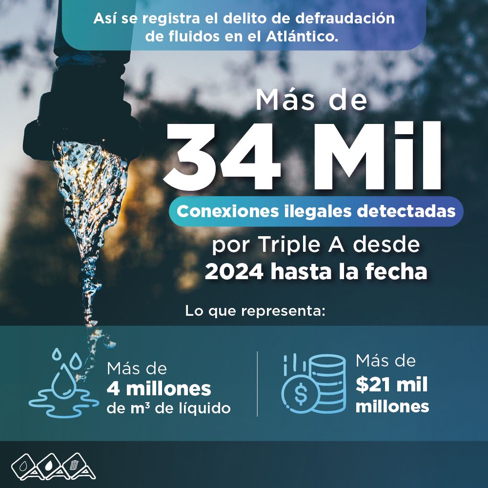 Más de 34 mil conexiones ilegales detectadas por Triple A desde 2024 hasta la fecha 42 IMG 20260330 WA0085
