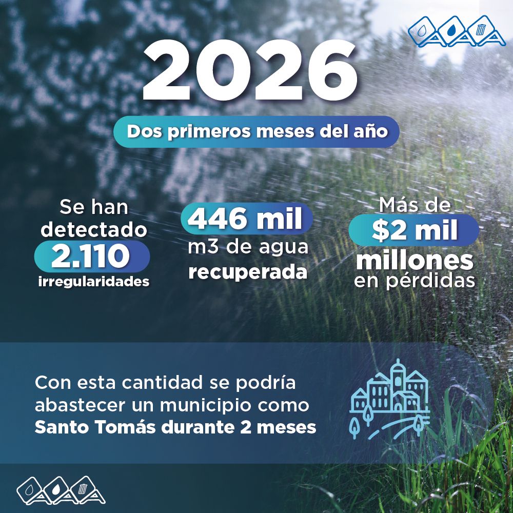 Más de 34 mil conexiones ilegales detectadas por Triple A desde 2024 hasta la fecha 43 IMG 20260330 WA0086