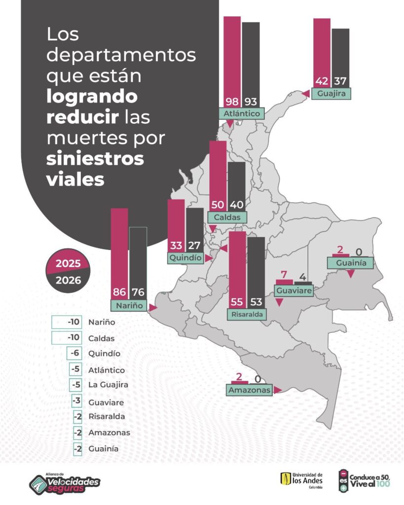 Atlántico, entre los cinco departamentos con mayor reducción de muertes por siniestros viales en 2026 42 IMG 20260720 WA0044