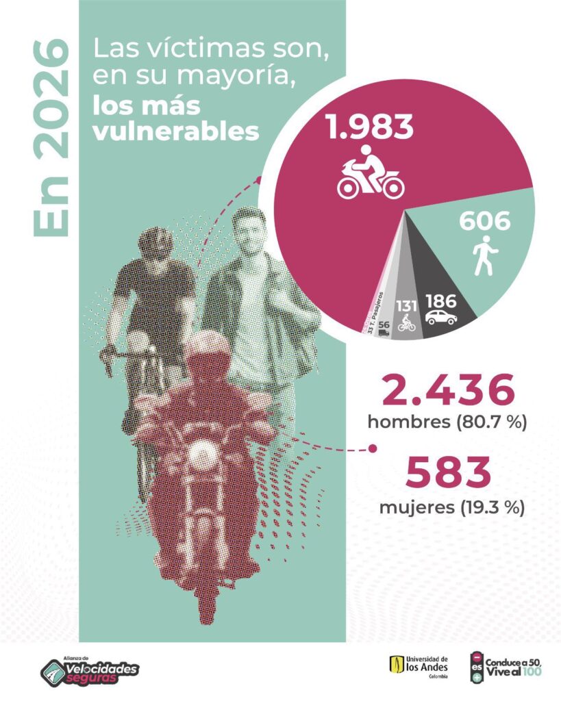Atlántico, entre los cinco departamentos con mayor reducción de muertes por siniestros viales en 2026 43 IMG 20260720 WA0045